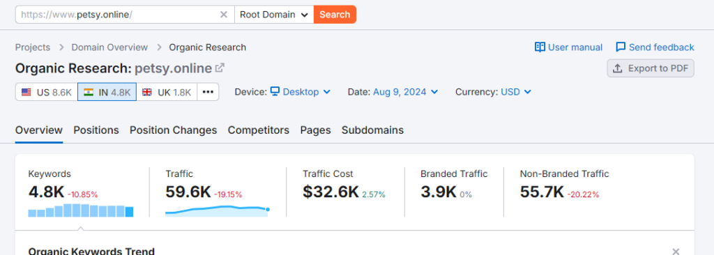 Semrush Organic Research tool