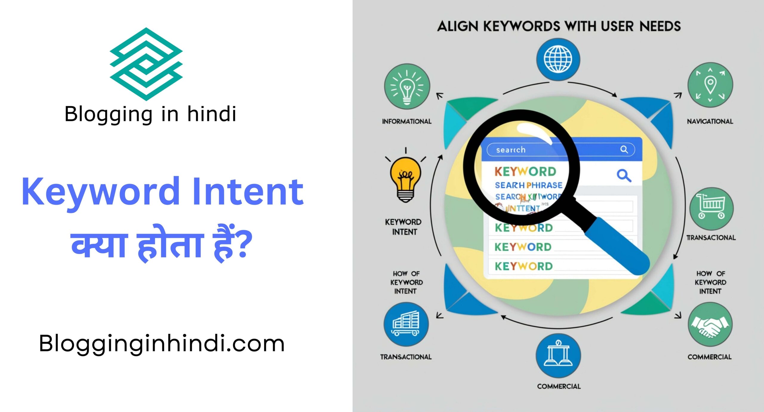 Keyword Intent in SEO